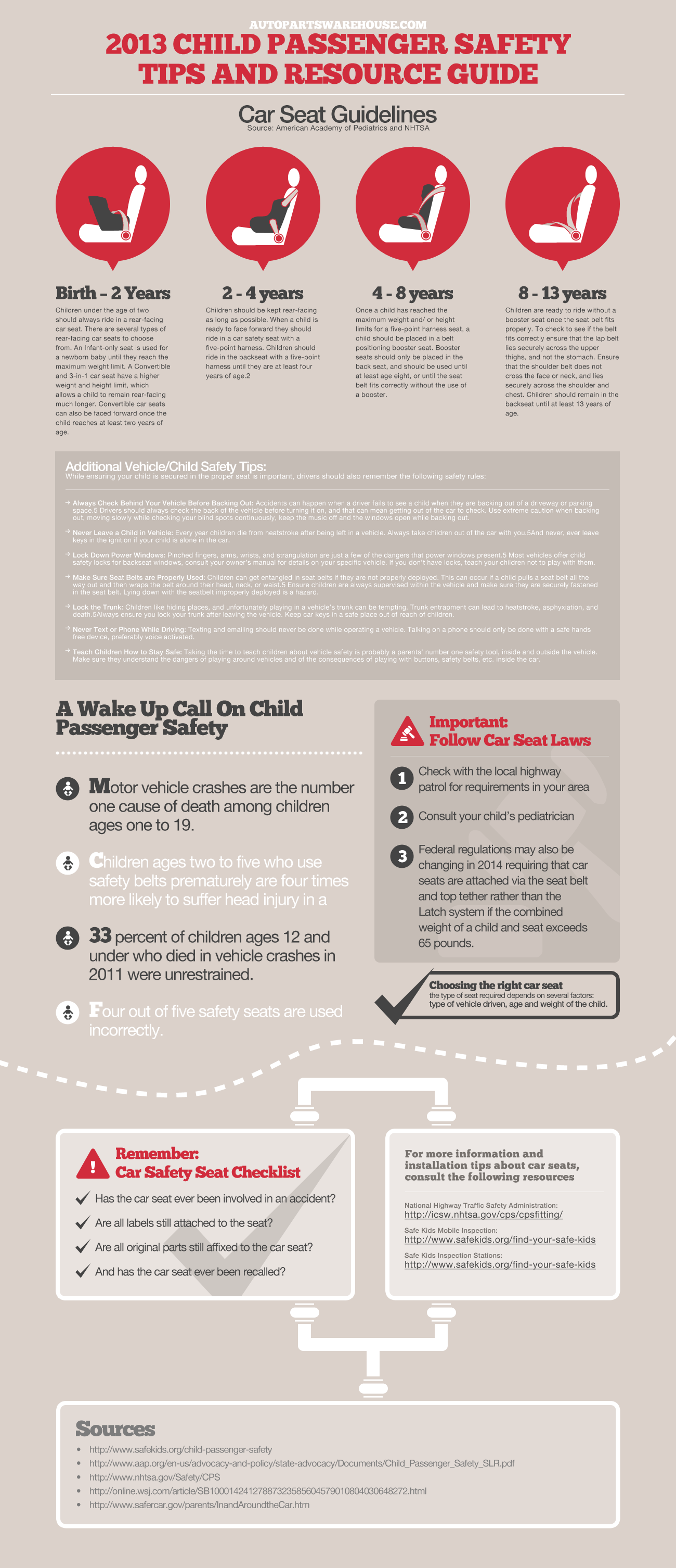 APW Child Passenger Safety Guidelines