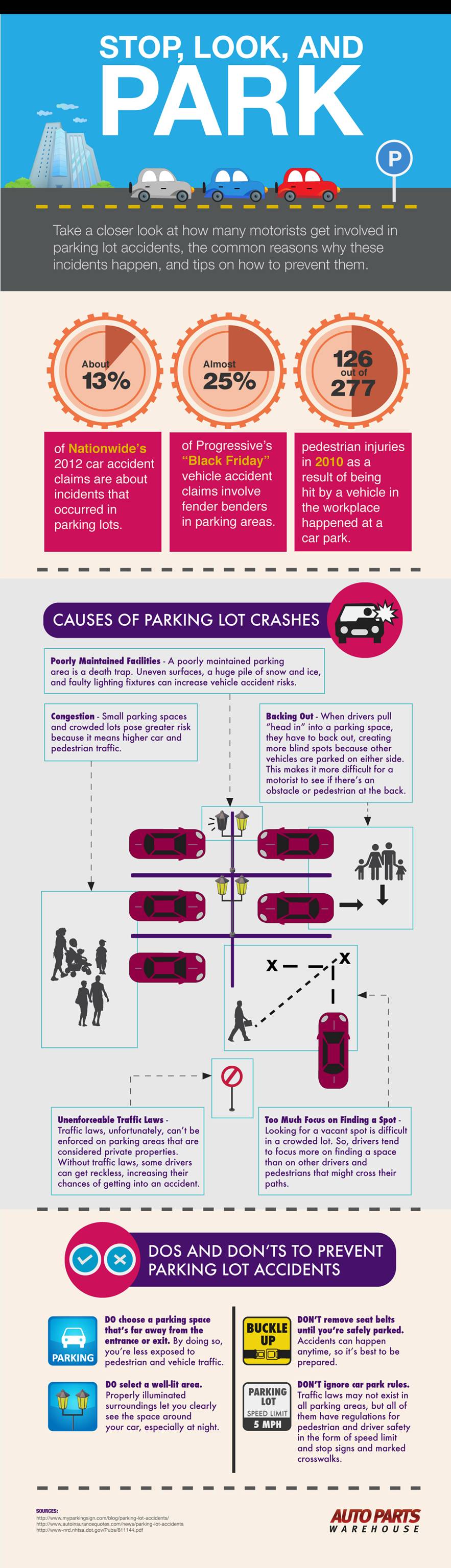 Infographic Auto Parts Warehouse Parking
