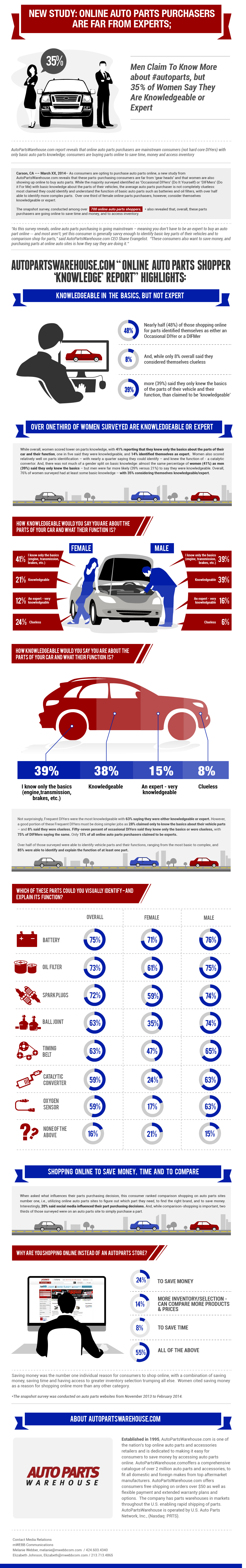 auto_parts_purchasers_infographics