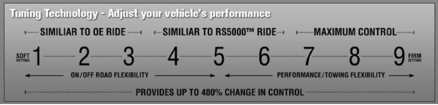 Rancho’s RS9000XL adjustment range-courtesy of GoRancho.com